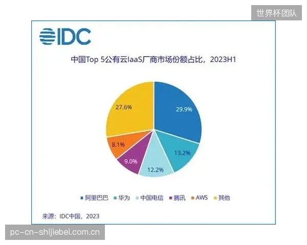纯公有云方案正在被部分场馆运营方放弃，为何数据主权是不可逾越的红线？